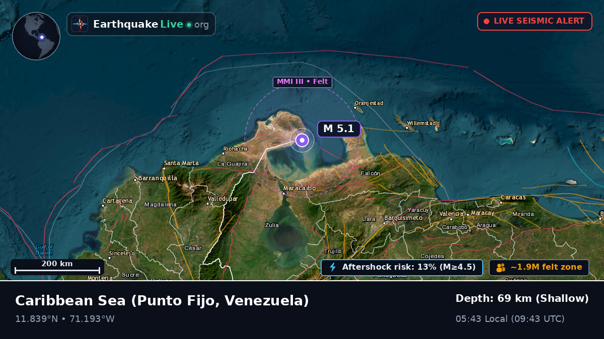 Caribbean Sea (Venezuela)