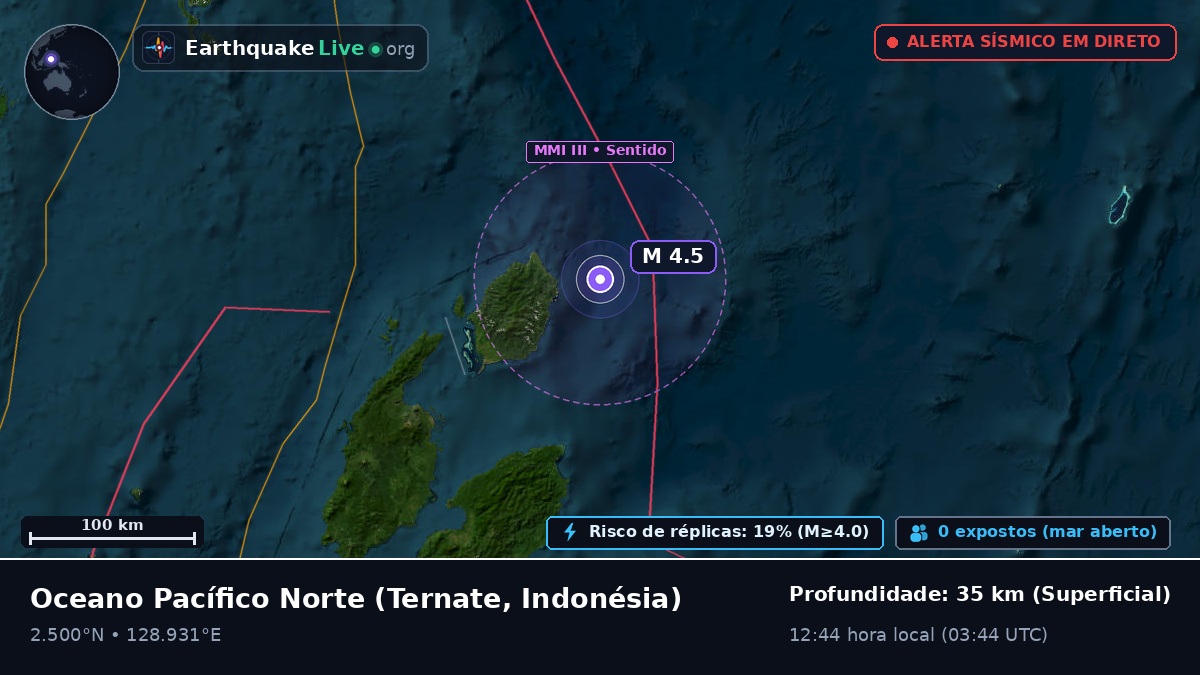 Oceano Pacífico Norte (Indonésia)