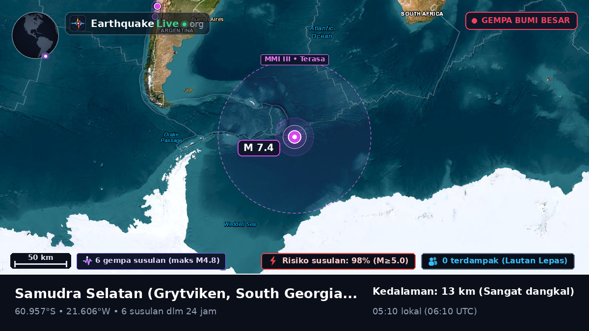 Samudra Selatan (South Georgia and the Islands)
