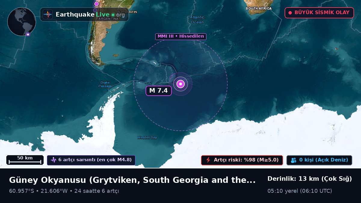 Güney Okyanusu (South Georgia and the Islands)