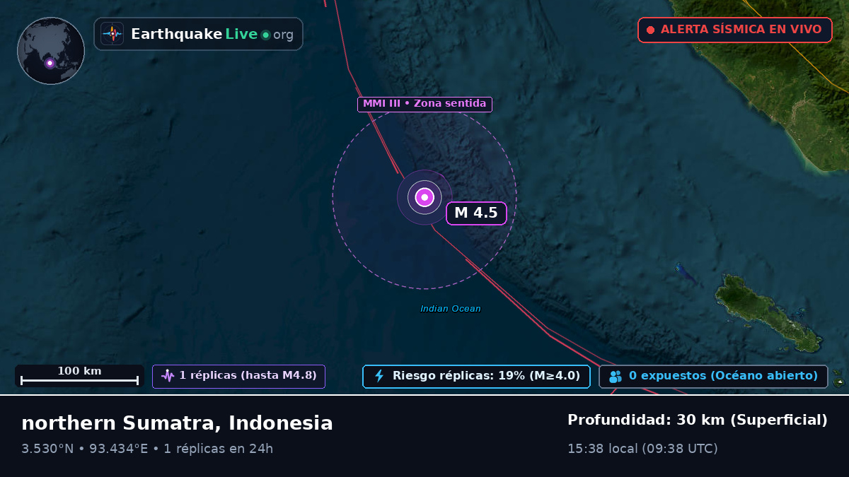Océano Índico (Indonesia)