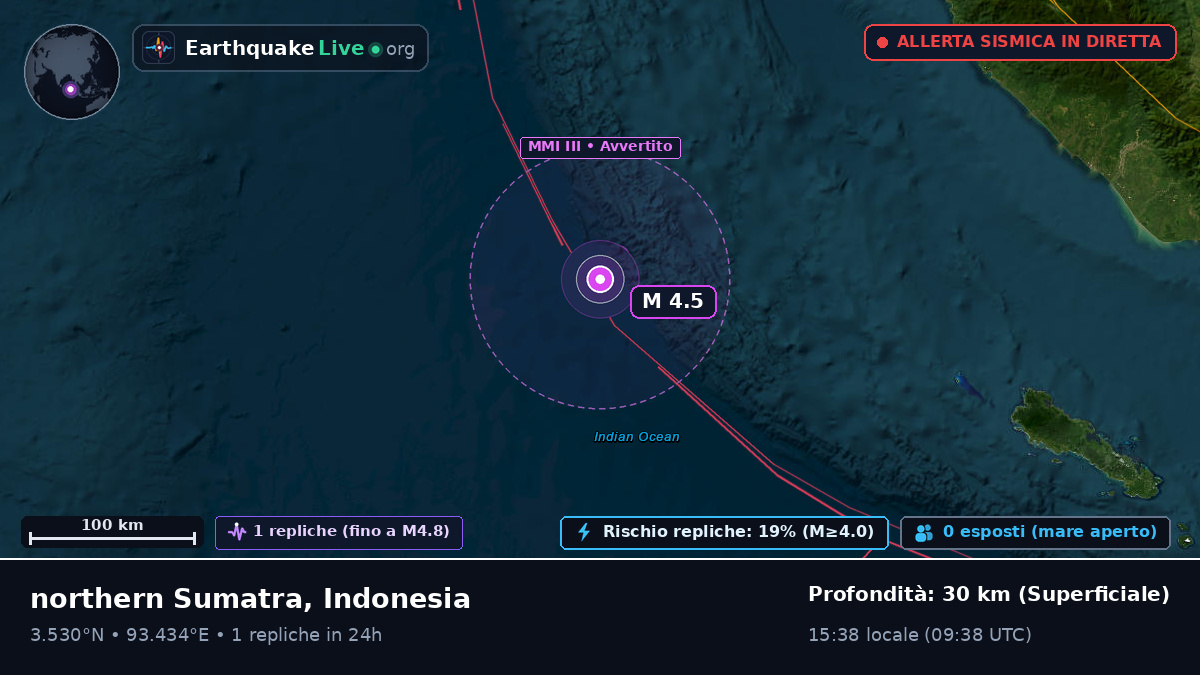 Oceano Indiano (Indonesia)