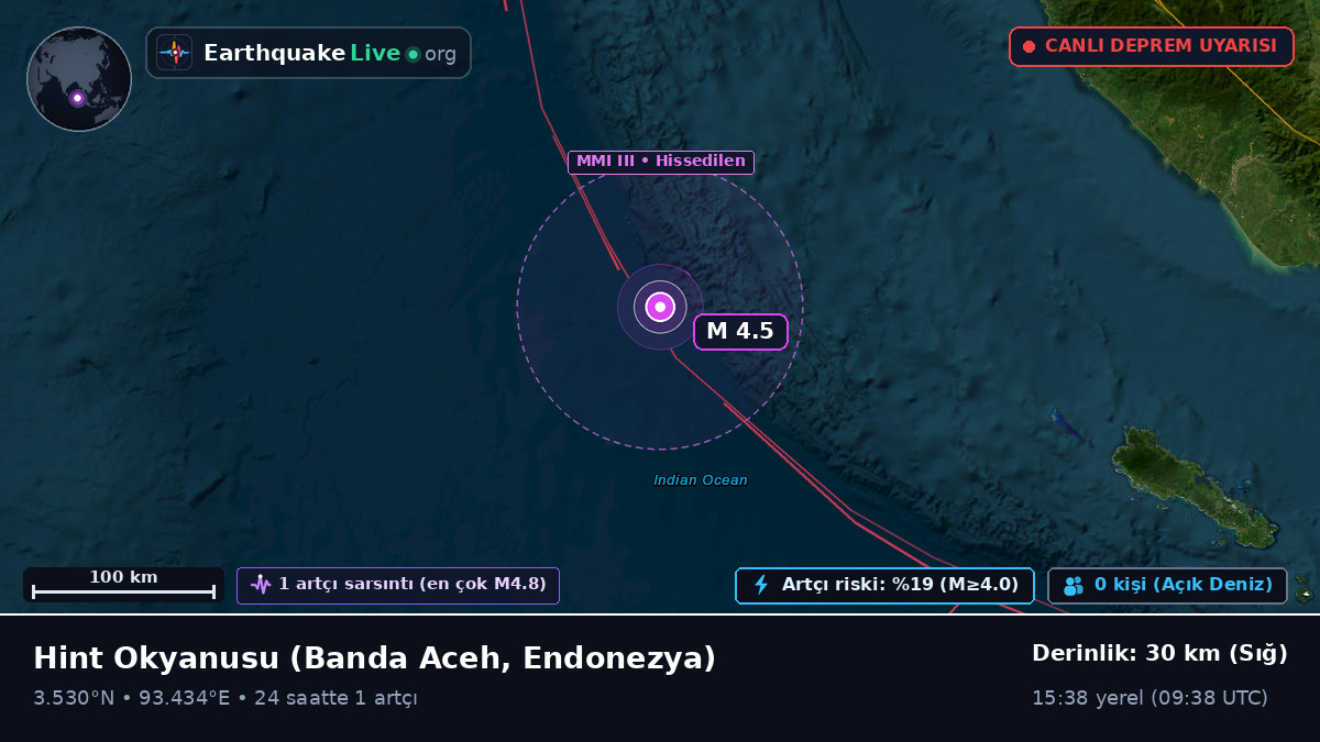 Hint Okyanusu (Endonezya)