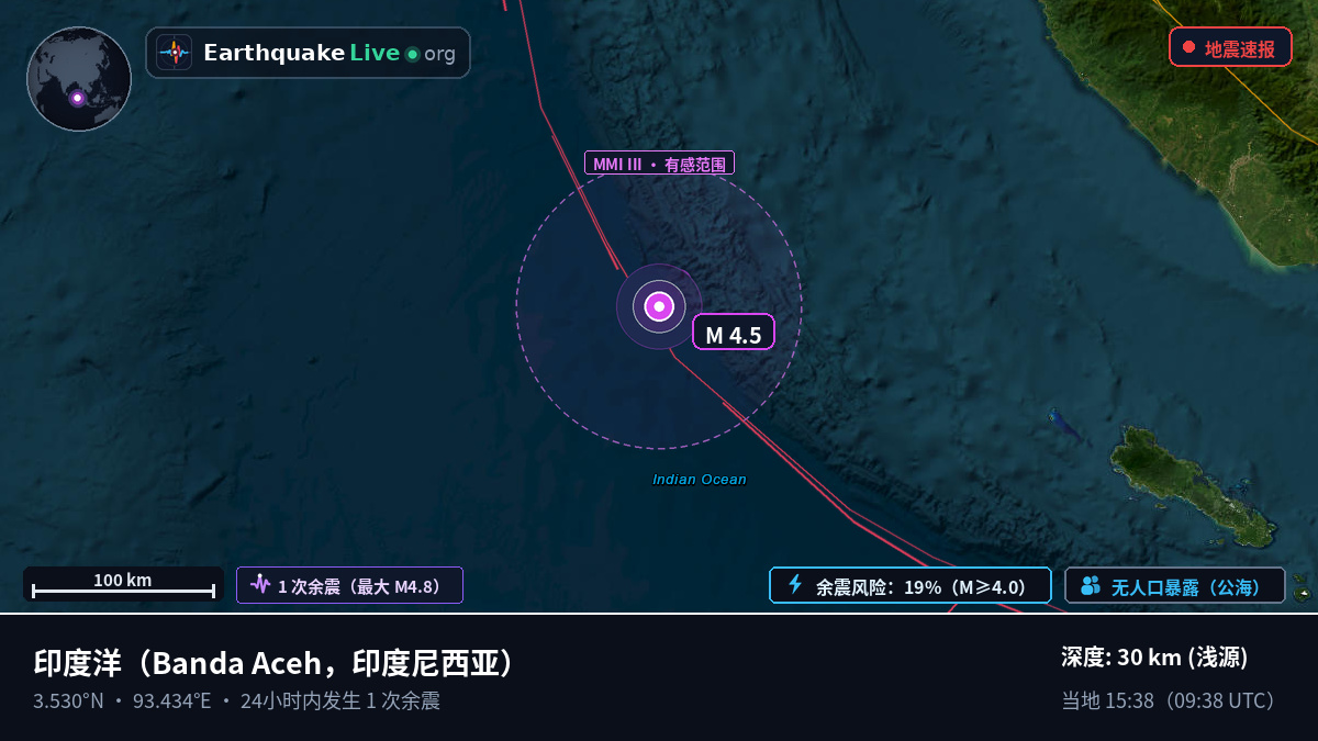 印度洋 (印度尼西亚)