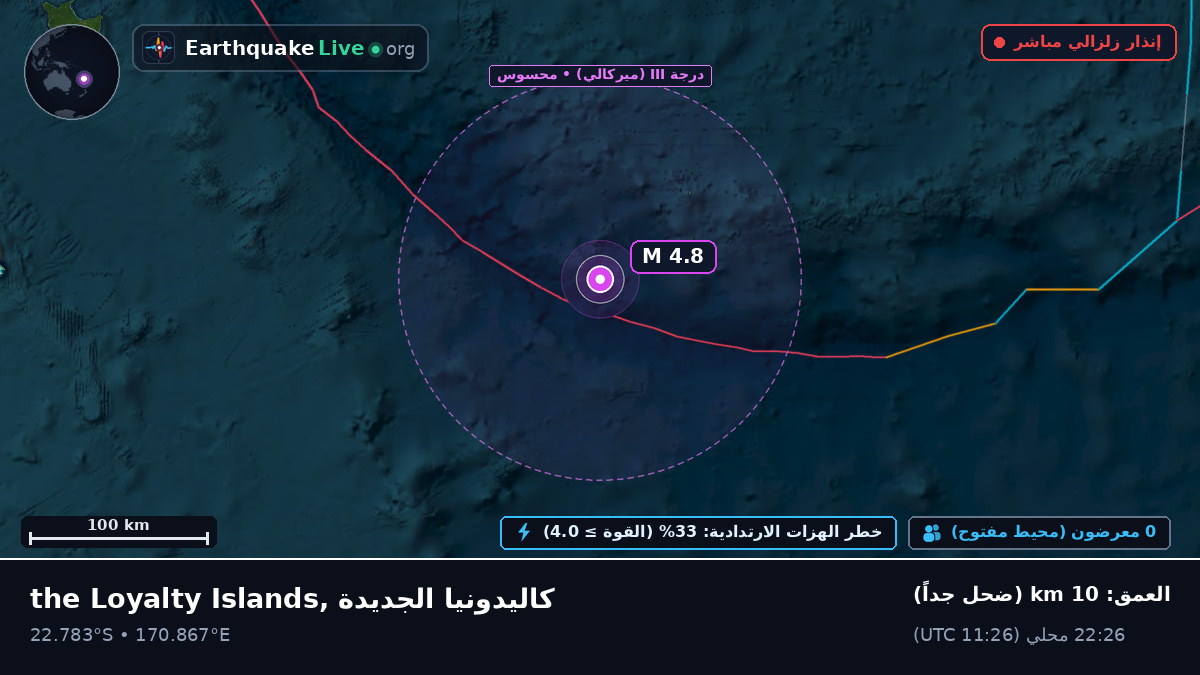 جنوب المحيط الهادئ (كاليدونيا الجديدة)