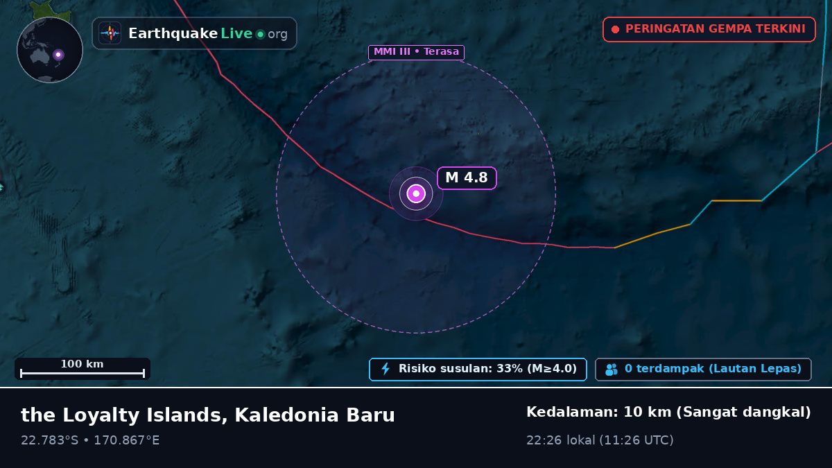 Samudra Pasifik Selatan (Kaledonia Baru)