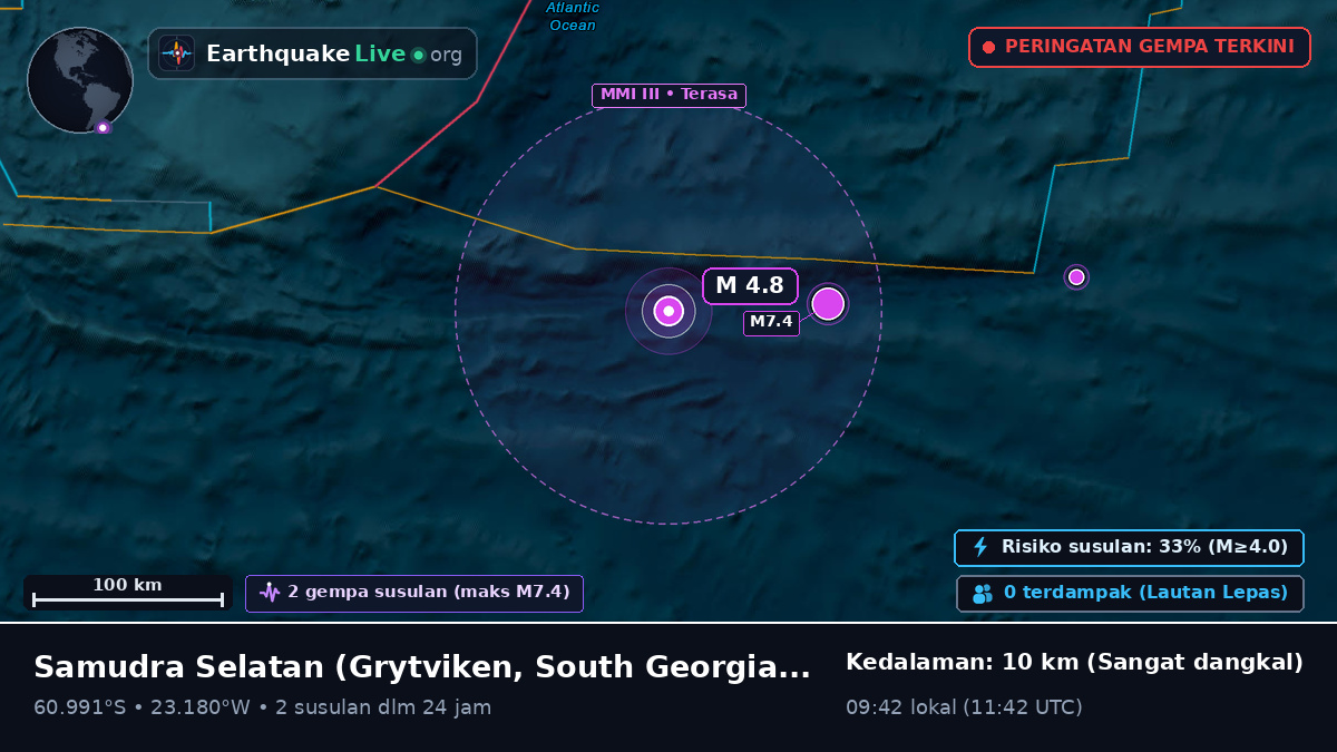 Samudra Selatan (South Georgia and the Islands)
