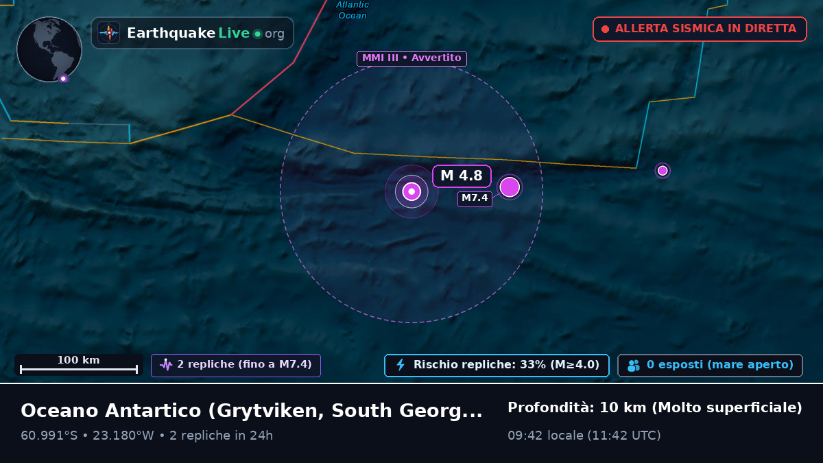 Oceano Antartico (South Georgia and the Islands)