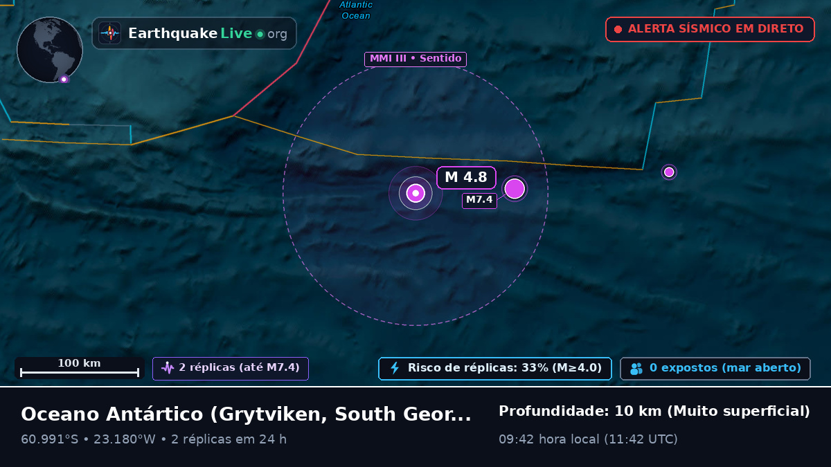Oceano Antártico (South Georgia and the Islands)