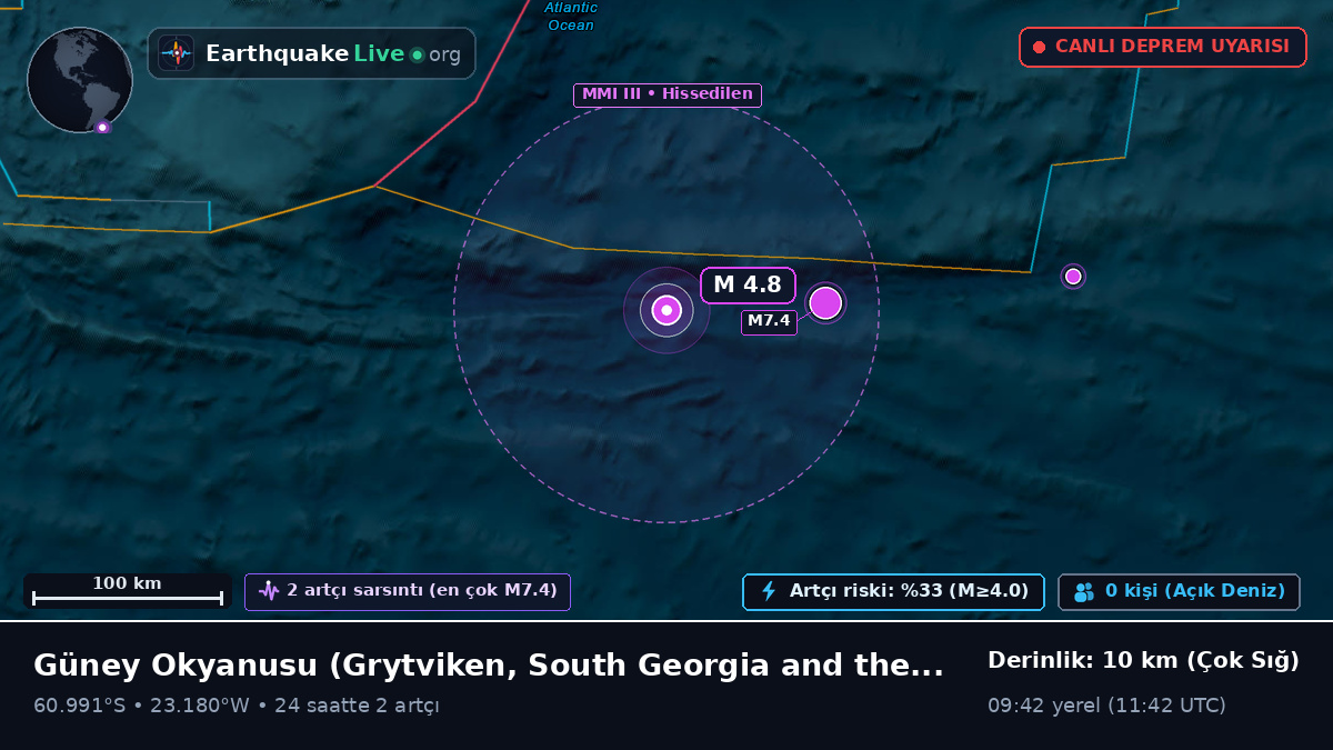 Güney Okyanusu (South Georgia and the Islands)