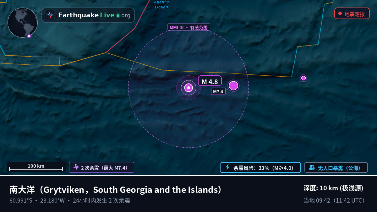 南大洋 (South Georgia and the Islands)