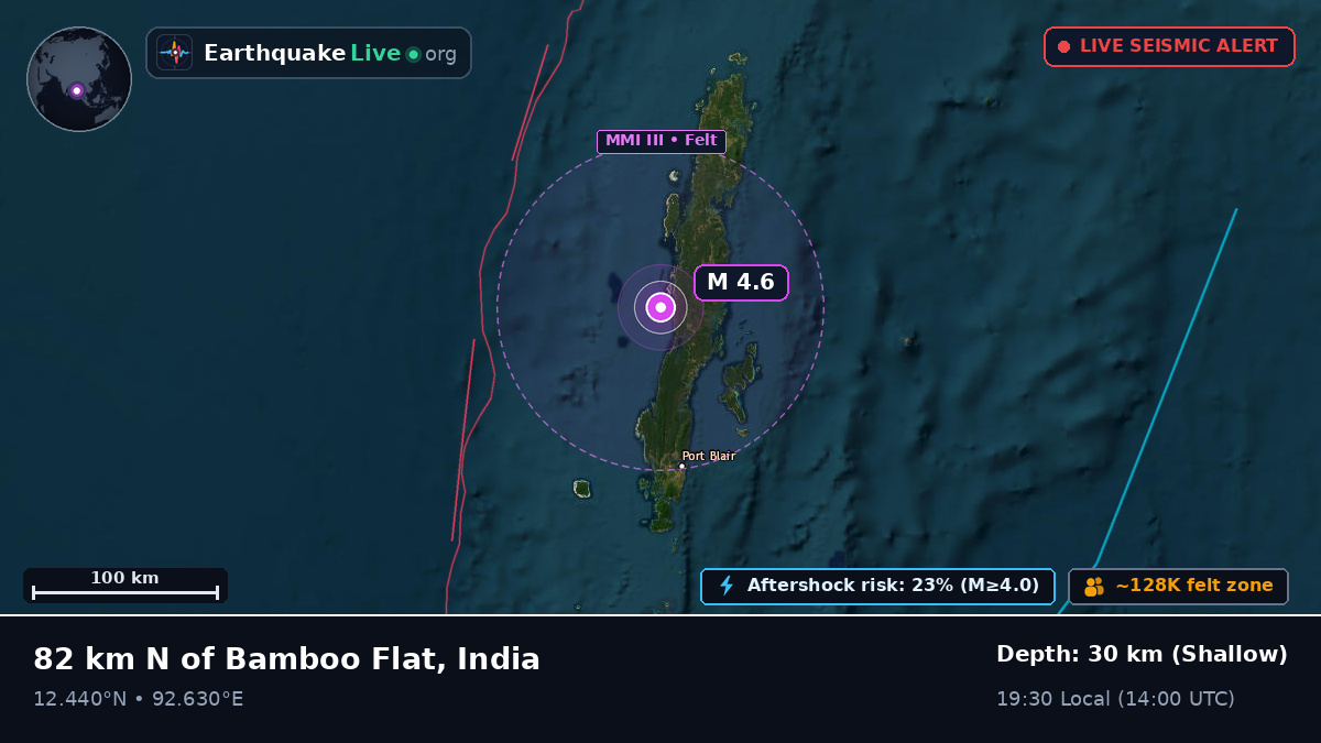 Off the coast of Port Blair, India