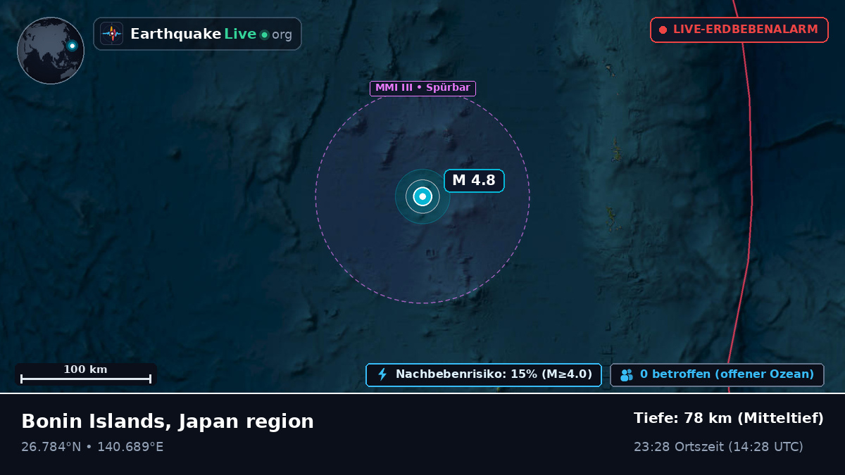 Nordpazifik (Japan)