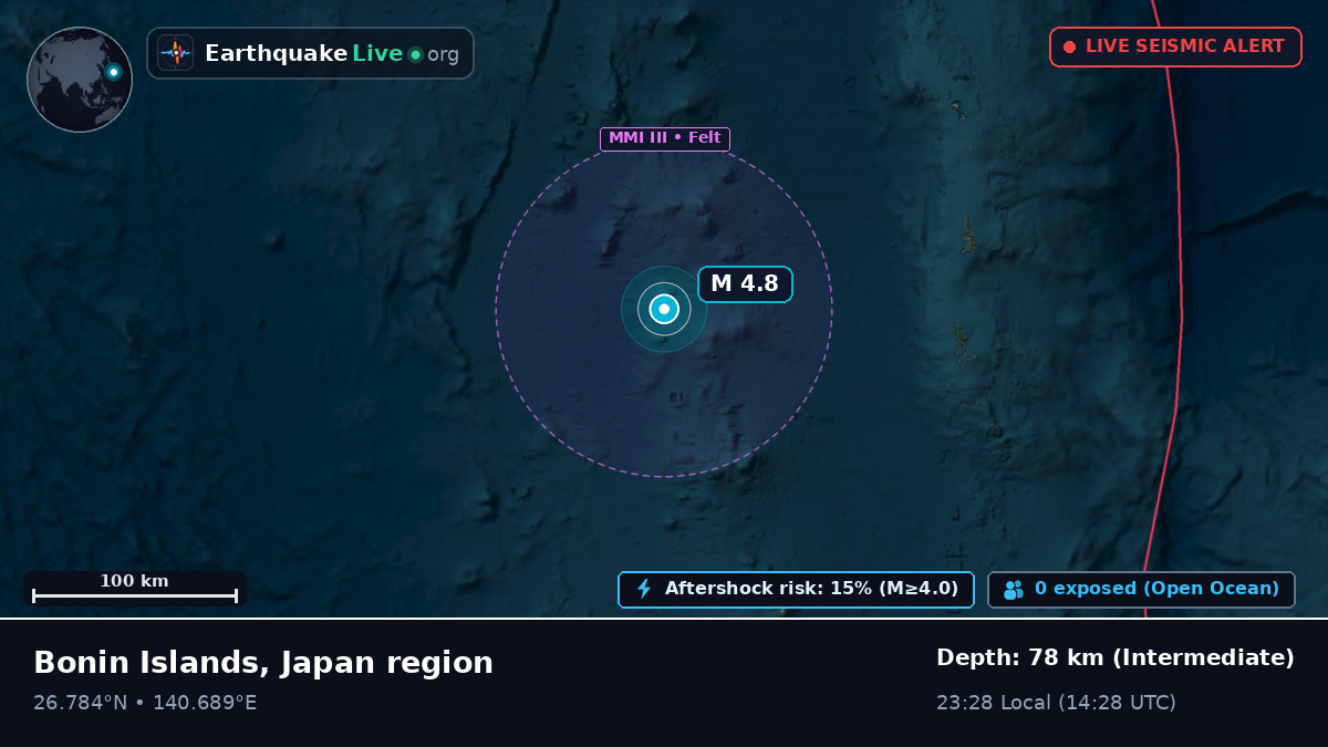 North Pacific Ocean (Japan)