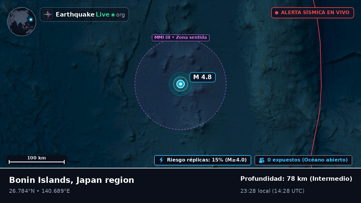 Océano Pacífico Norte (Japón)