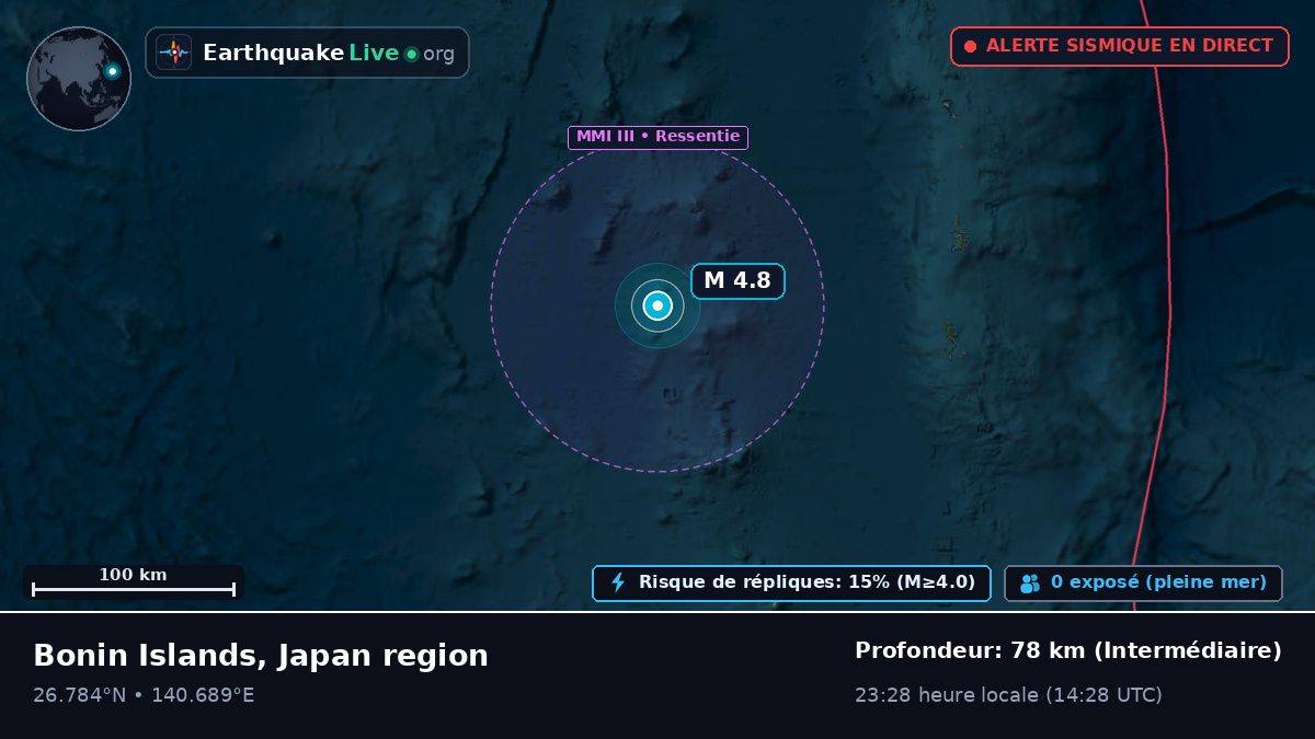 Océan Pacifique Nord (Japon)