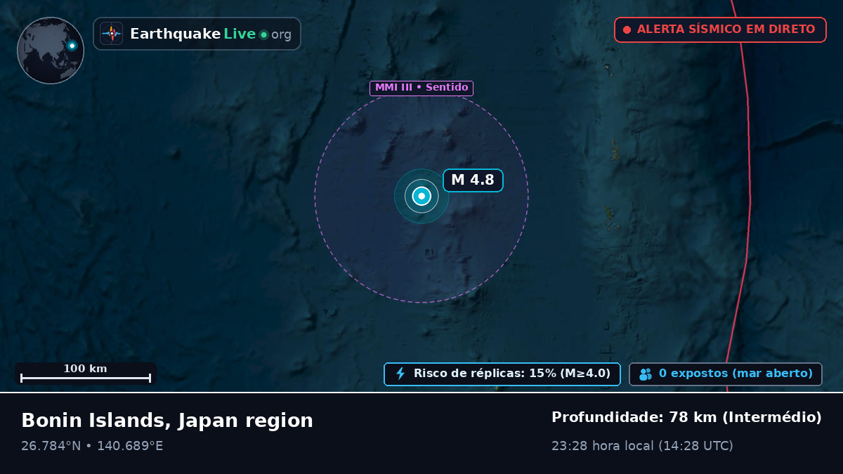Oceano Pacífico Norte (Japão)