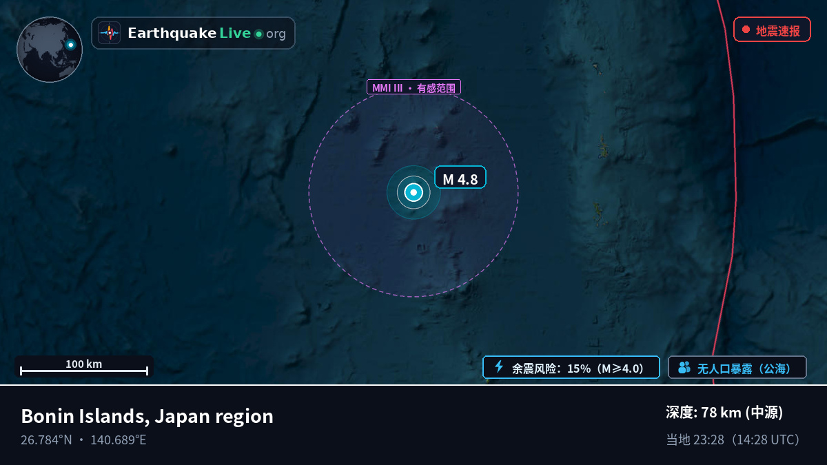 北太平洋 (日本)