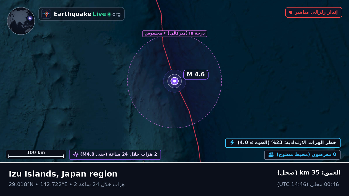 شمال المحيط الهادئ (اليابان)