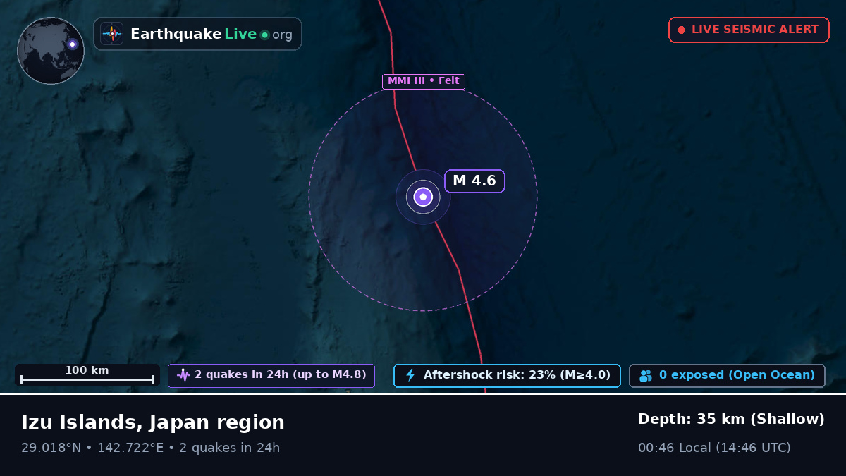 North Pacific Ocean (Japan)