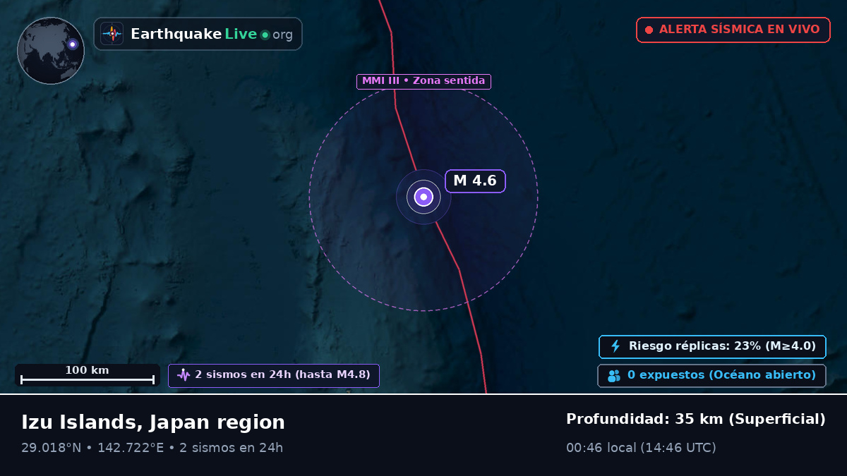 Océano Pacífico Norte (Japón)