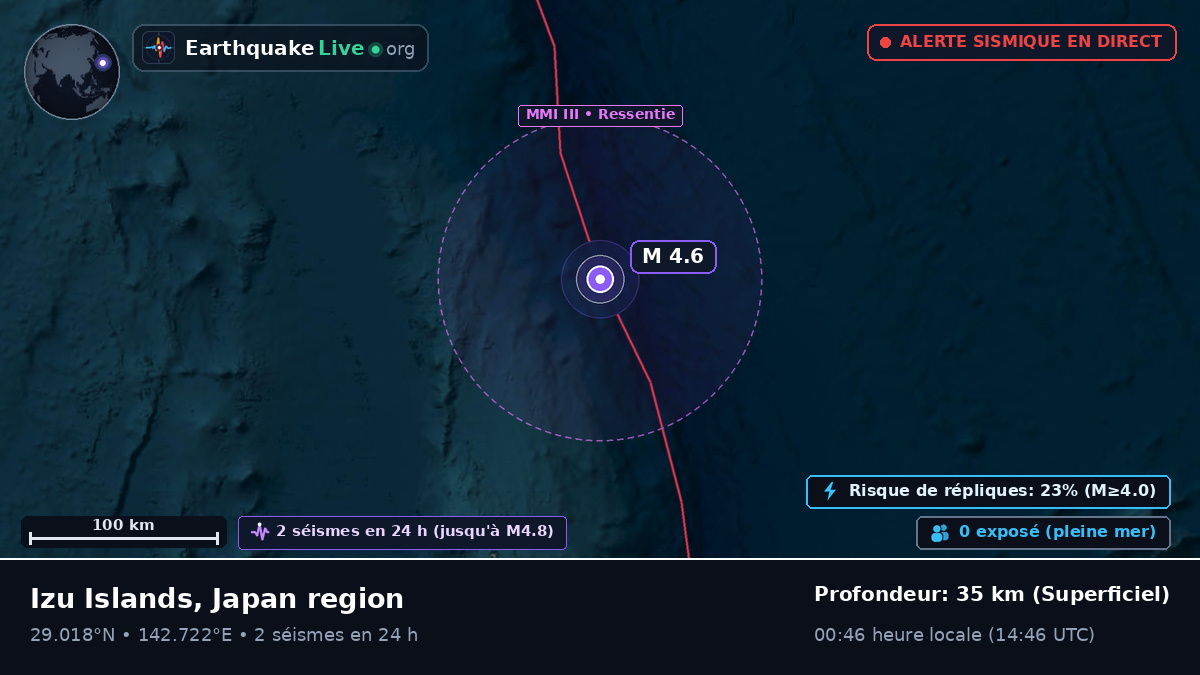 Océan Pacifique Nord (Japon)