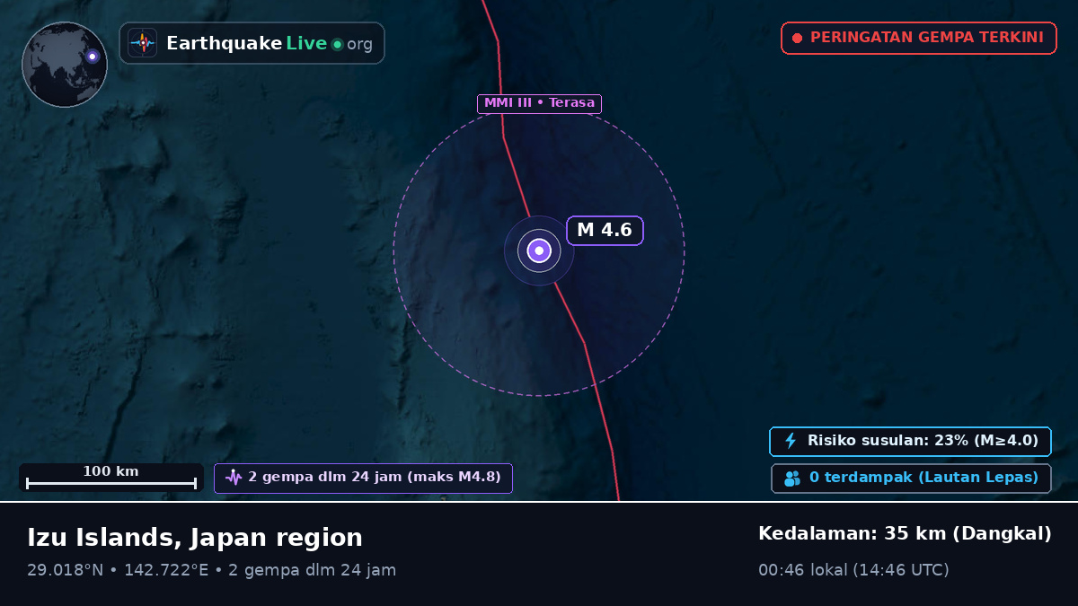 Samudra Pasifik Utara (Jepang)