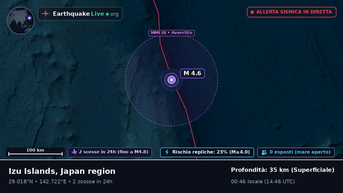 Oceano Pacifico settentrionale (Giappone)
