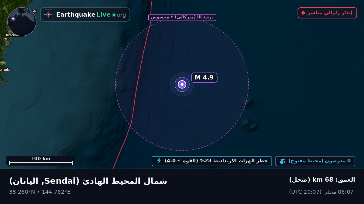 شمال المحيط الهادئ (اليابان)