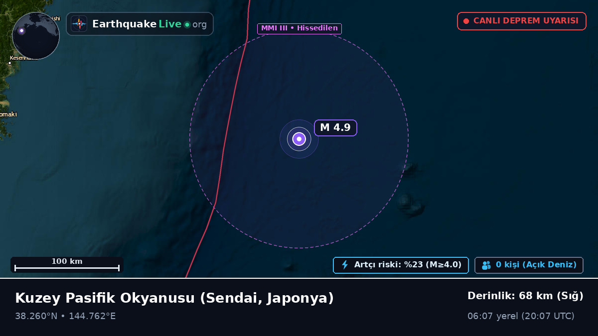 Kuzey Pasifik Okyanusu (Japonya)