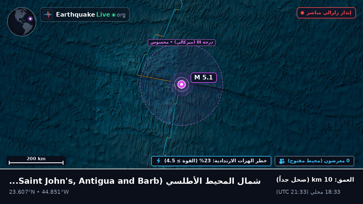 شمال المحيط الأطلسي (Antigua and Barbuda)