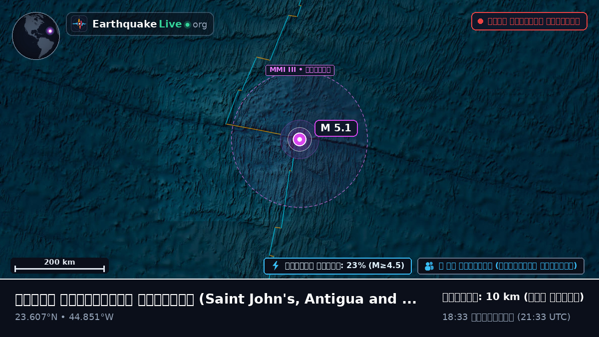 উত্তর আটলান্টিক মহাসাগর (Antigua and Barbuda)
