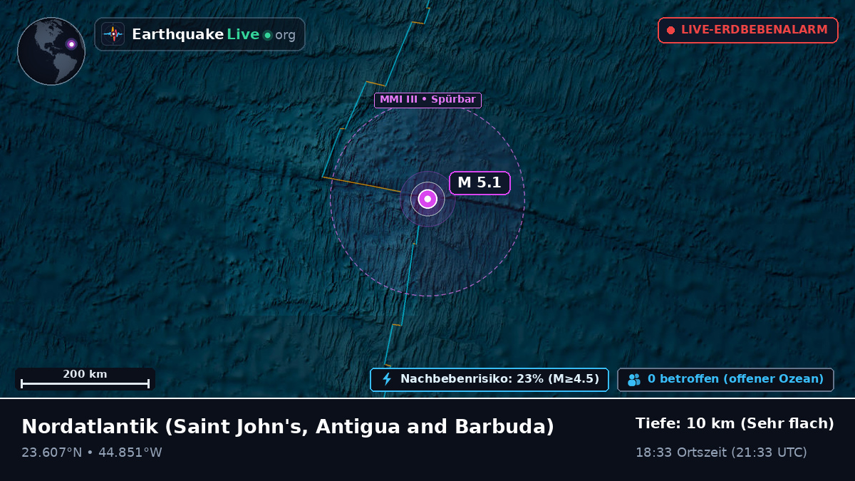 Nordatlantik (Antigua and Barbuda)