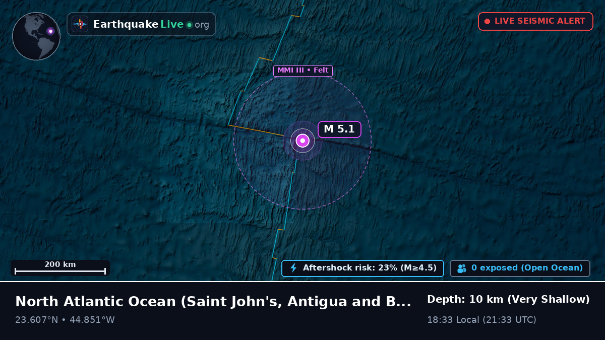 North Atlantic Ocean (Antigua and Barbuda)