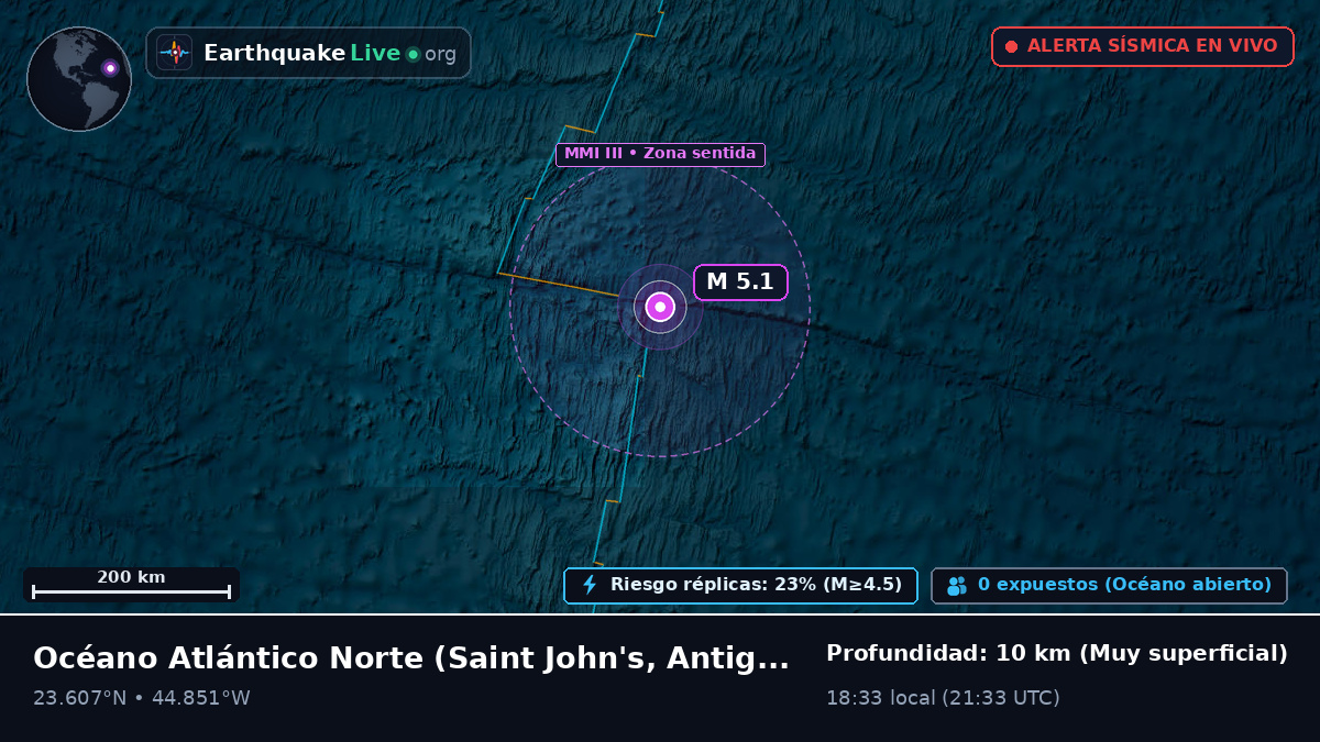 Océano Atlántico Norte (Antigua and Barbuda)