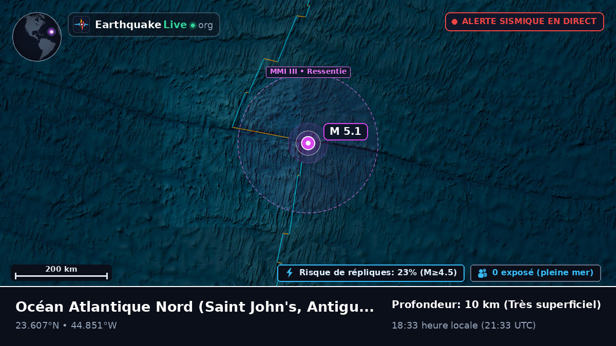 Océan Atlantique Nord (Antigua and Barbuda)