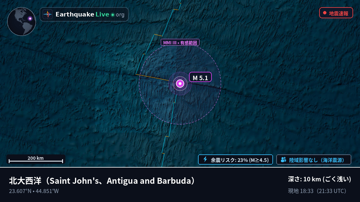 北大西洋 (Antigua and Barbuda)