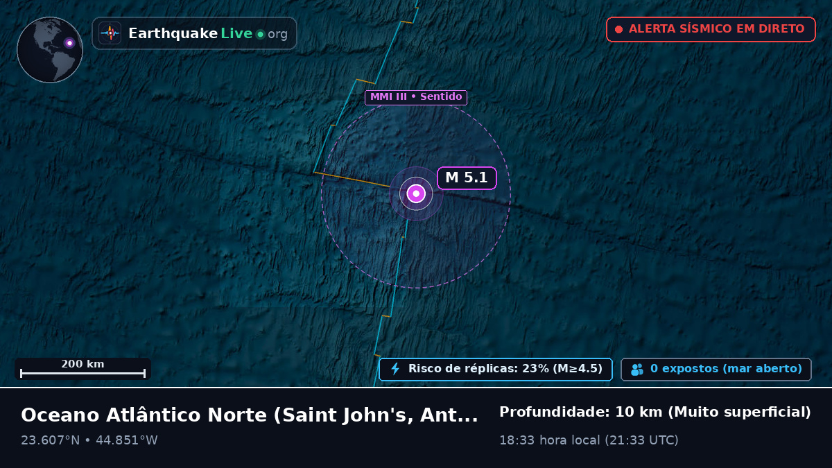 Oceano Atlântico Norte (Antigua and Barbuda)