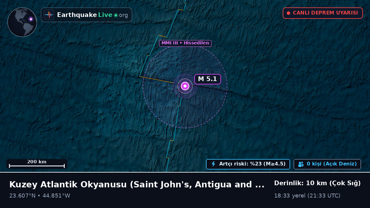 Kuzey Atlantik Okyanusu (Antigua and Barbuda)