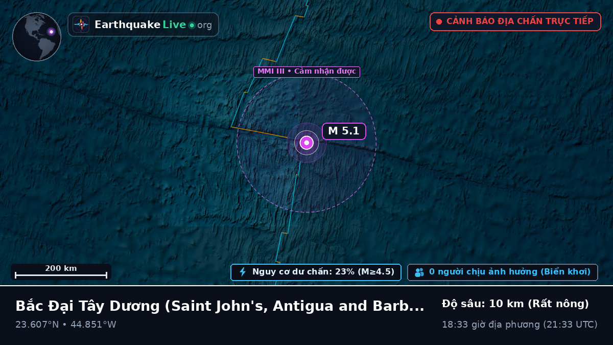 Bắc Đại Tây Dương (Antigua and Barbuda)