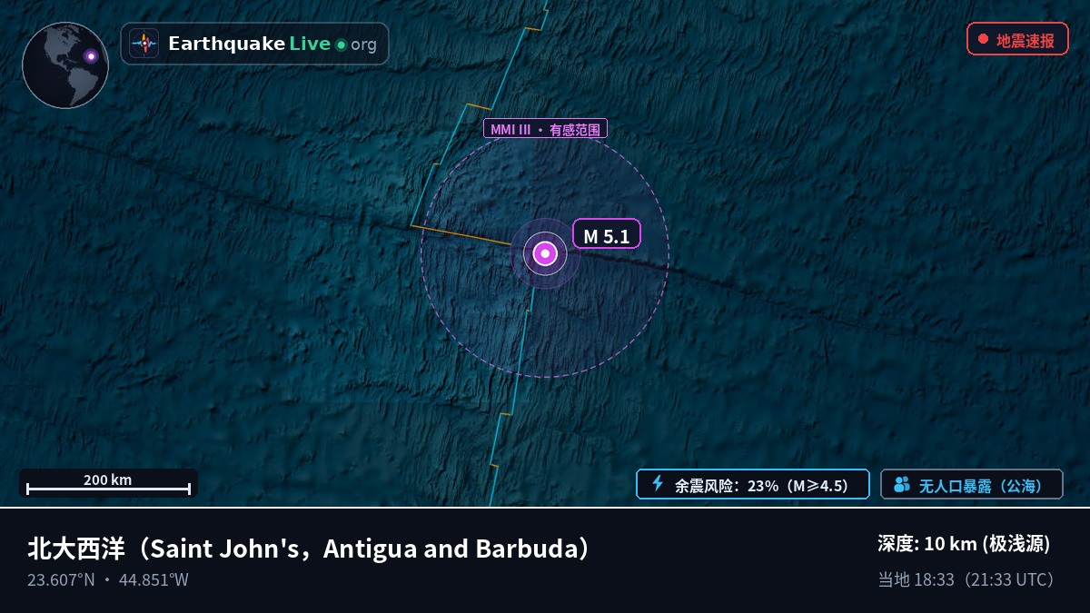 北大西洋 (Antigua and Barbuda)