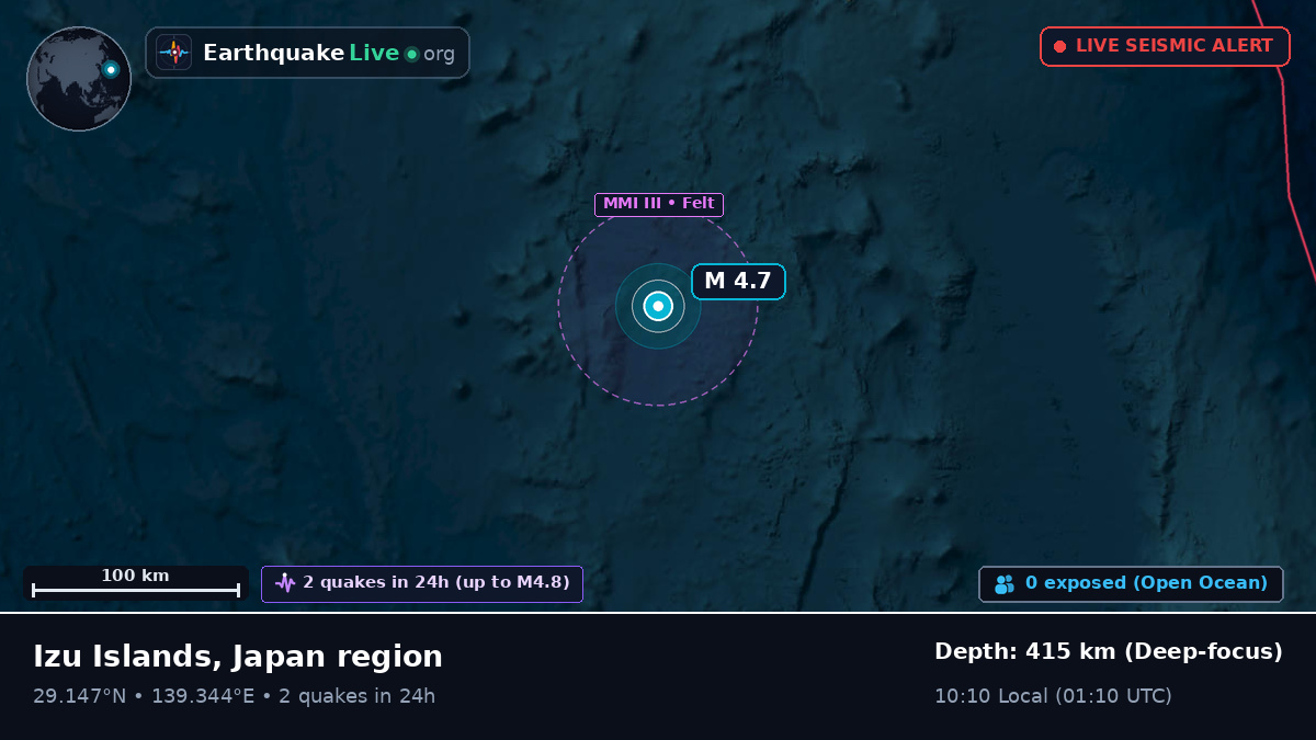 North Pacific Ocean (Japan)