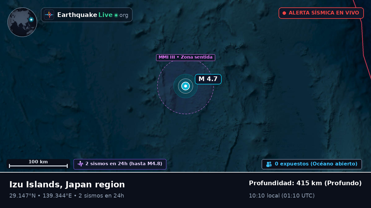 Océano Pacífico Norte (Japón)