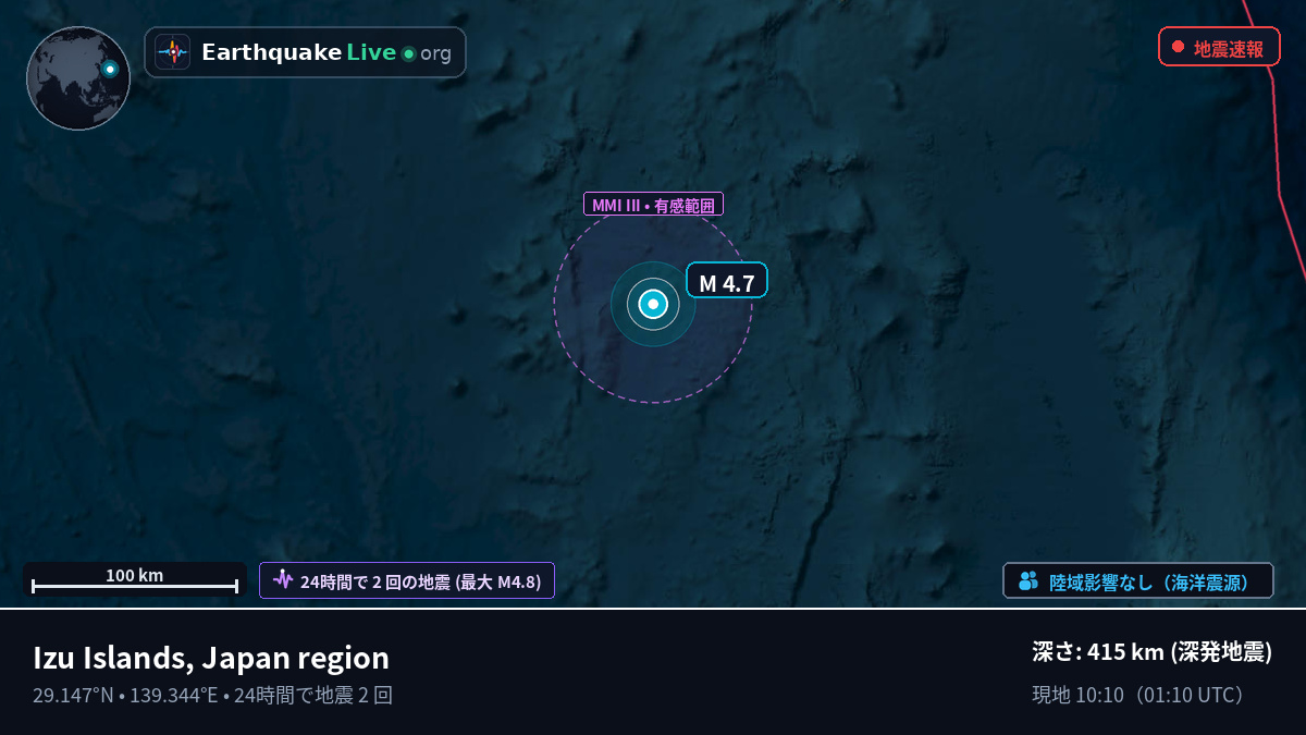 北太平洋 (日本)