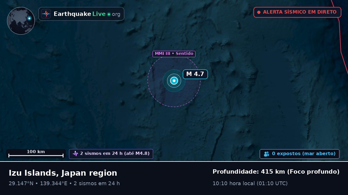 Oceano Pacífico Norte (Japão)