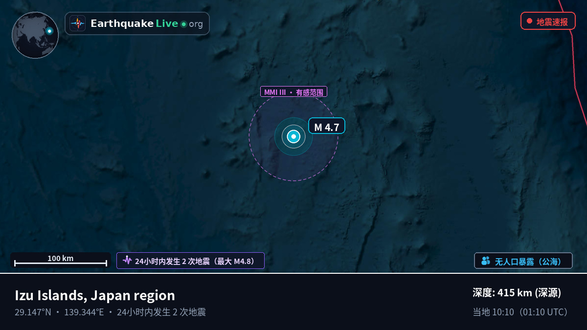 北太平洋 (日本)
