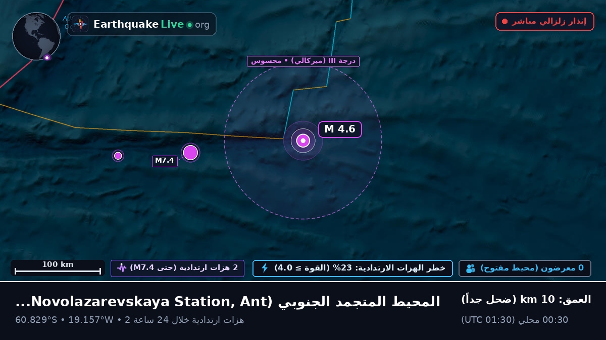 المحيط المتجمد الجنوبي (Antarctica)