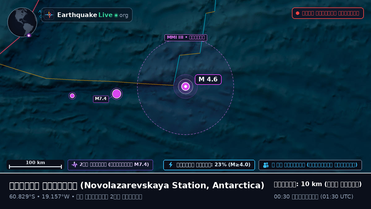 দক্ষিণ মহাসাগর (Antarctica)