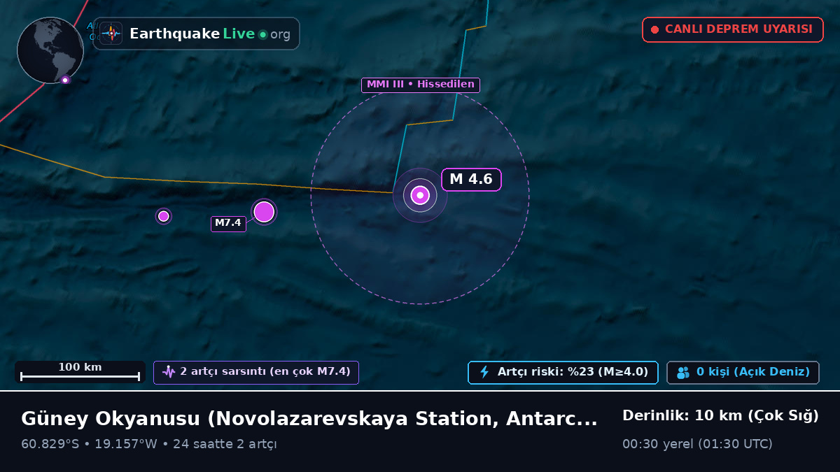 Güney Okyanusu (Antarctica)