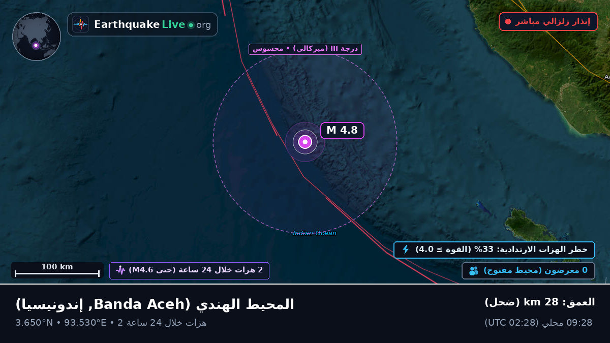 المحيط الهندي (إندونيسيا)